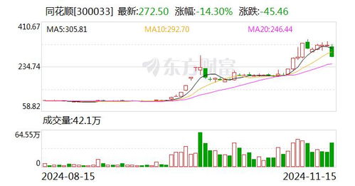 同花顺坚决否认非法荐股，透明运营保障投资者权益安全