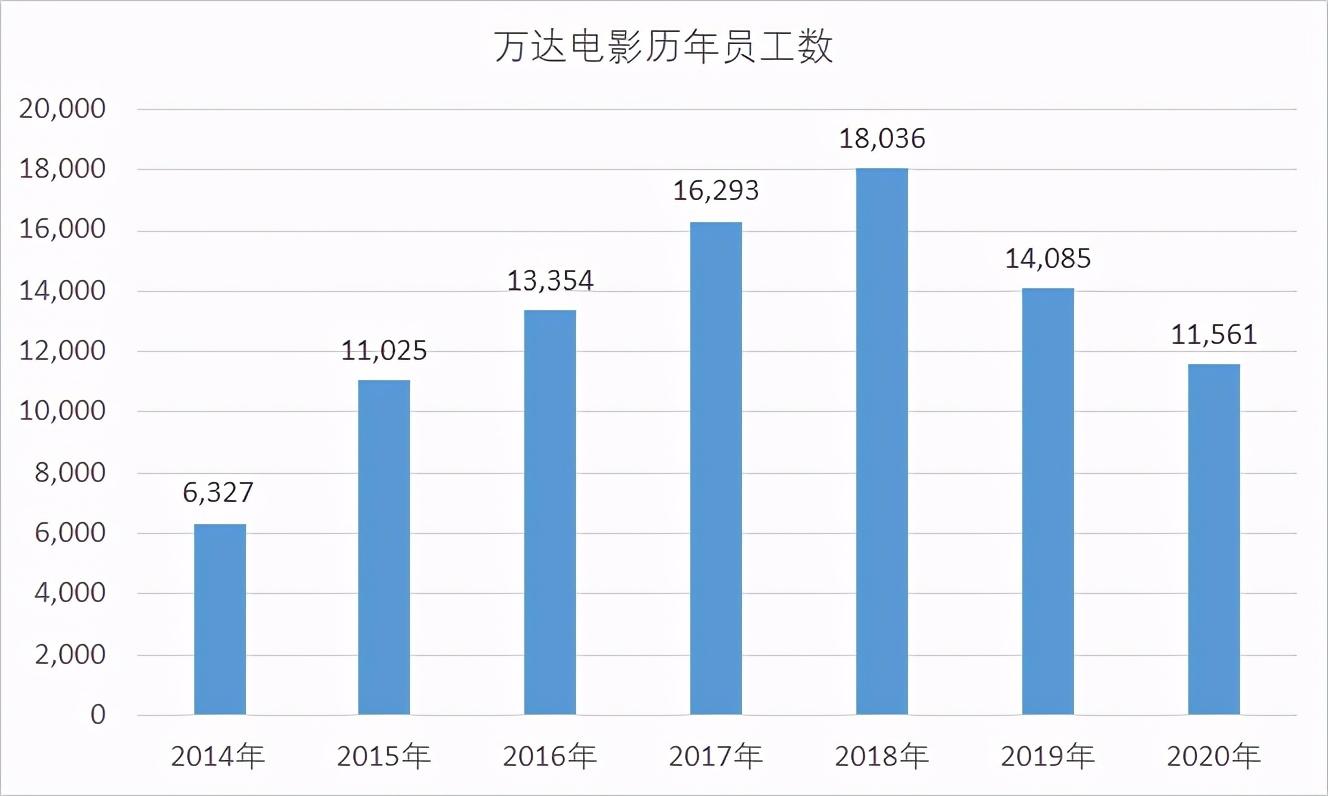 横店群演降薪现象，原因及影响分析