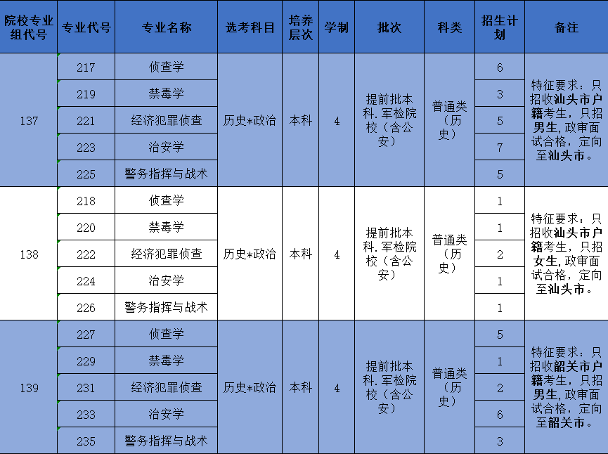 人生苦短丶虚寒问暖 第11页