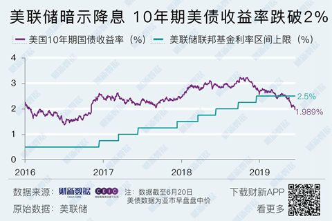 美联储调整降息步伐，全球经济微妙平衡的调整之道