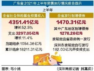 广东社保基金累计结余突破两万亿，挑战与机遇并存之际