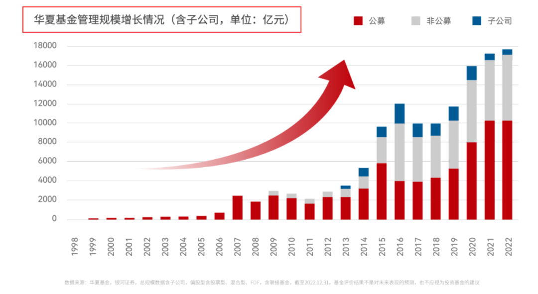 公募巨头董事长变动揭秘，行业变革下的领导力重塑