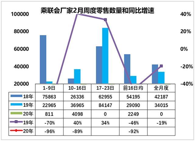 十月家具零售市场繁荣背后的趋势分析，总额增长7.4%