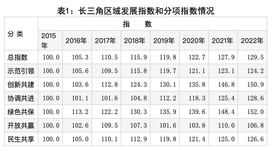 央视财经长三角经济指数揭示区域发展新动力