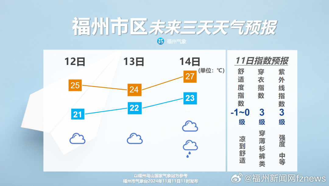 台风天兔登陆福州，大降温在即——城市应对与民众准备策略