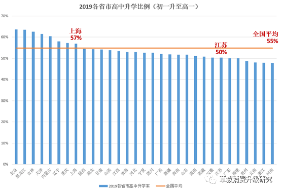 普高率三年冲刺70%，宏伟目标公布，二十项关键措施助力实现！