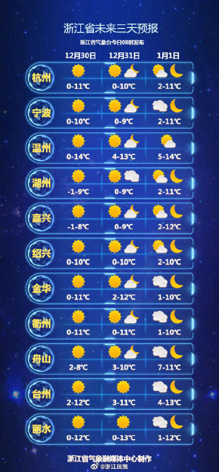 浙江面临冷空气来袭，气温骤降即将来临