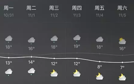 浙江多地下周气温骤降，如何应对寒冷来袭？最低气温降至个位数，大风降温今晚开启。