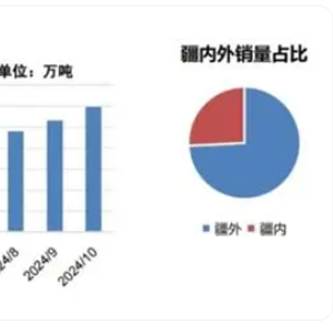 疆煤崛起的广汇样本，一个成功的煤炭产业范例