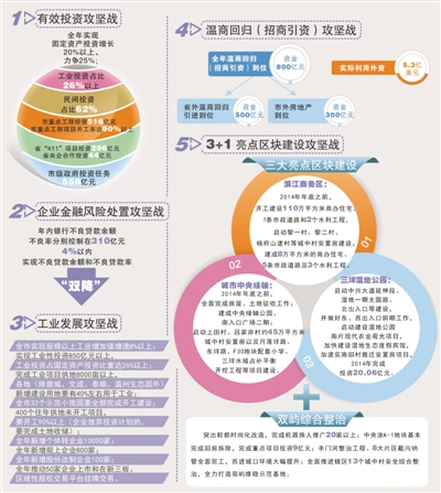 我市交通重点项目冲刺年度目标攻坚战启动