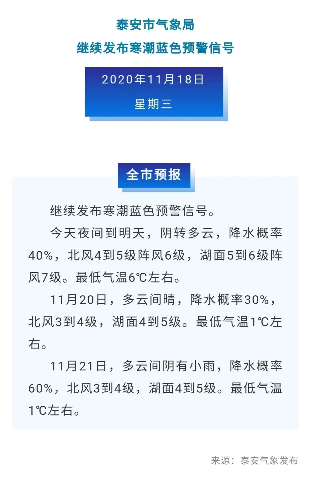 泰安明媚之旅，晴朗适宜出行，未来三日气温上升，探寻城市的温暖与明媚