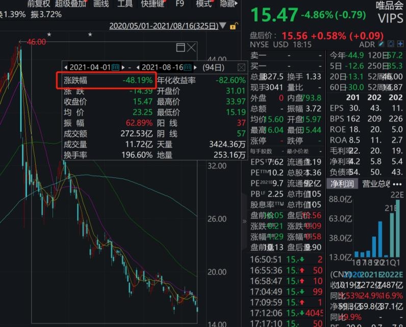 高瓴资本三季度投资策略调整，全面加仓中概股，减持科技巨头动作解析