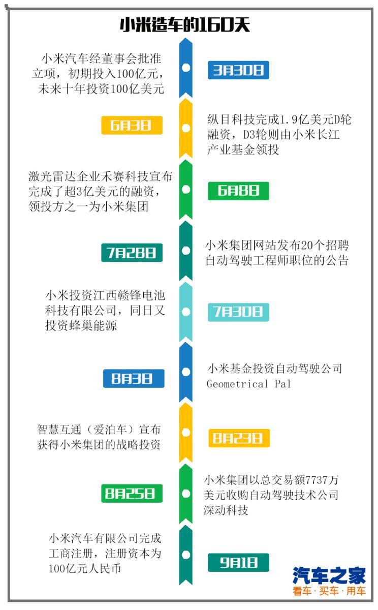 车间奋斗精神与榜样故事，雷军与车企老板们的励志传奇