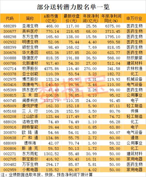 机构力荐的20只潜力股深度解析与投资策略