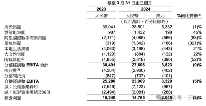 阿里吴泳铭双11表现惊艳，支付渠道开放迎机遇与挑战