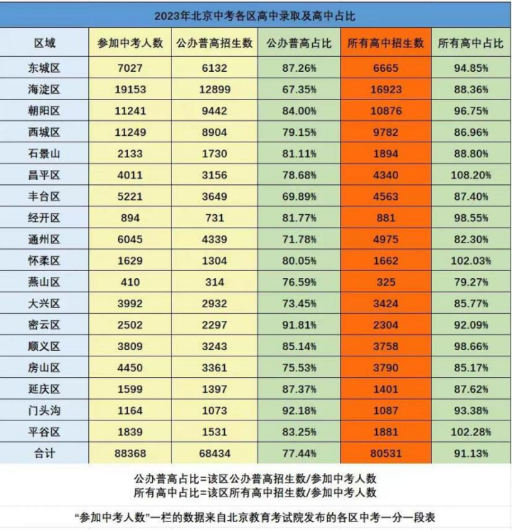 普高率70%的三年奋斗之路，二十项关键措施重磅揭秘