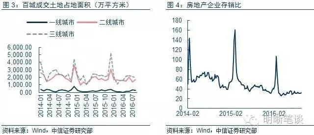 楼市止跌企稳态势能否持续？信心源于六重因素支撑