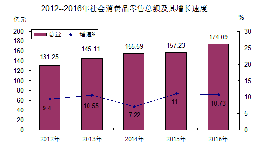 湛江前七月外贸进出口增长31.4%，国企拉动作用显著增强