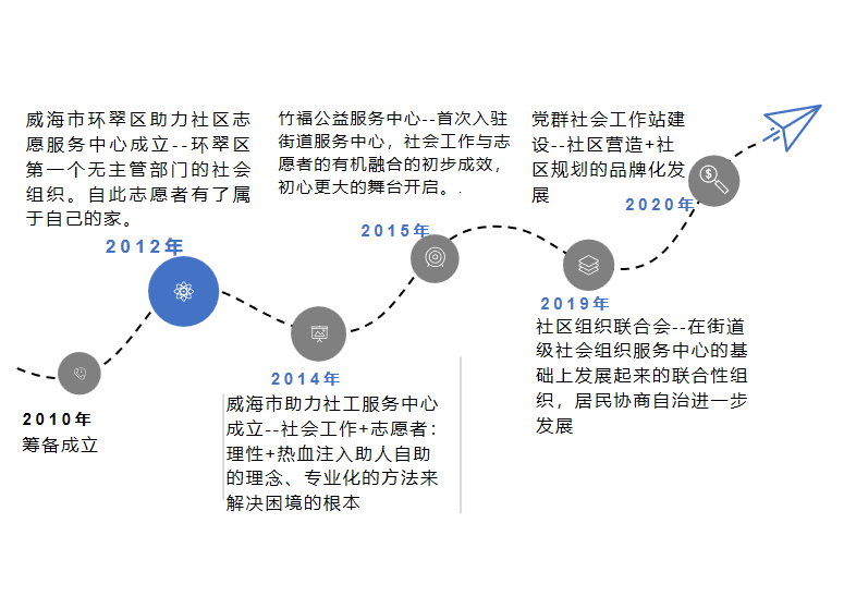 社工升级的必要性与实践路径，深度瞭望