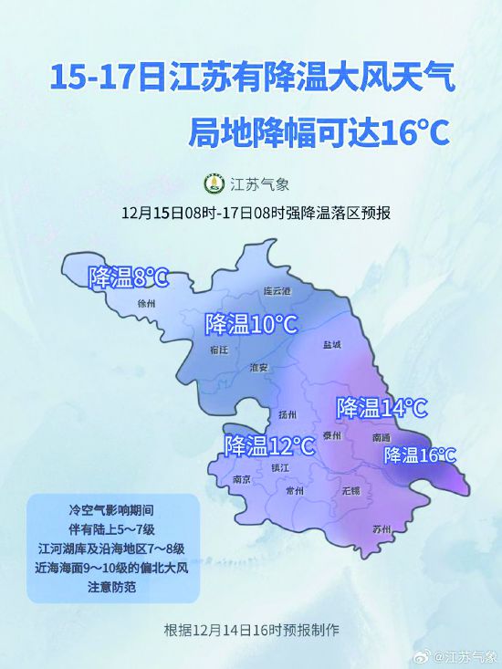 江苏大降温预警启动，气温骤降至最低6℃！