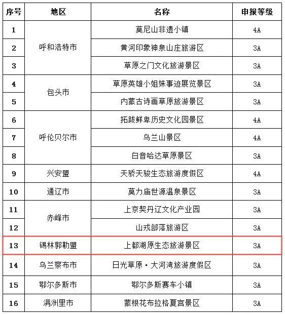 福建拟增四个国家级AAAA旅游景区公示