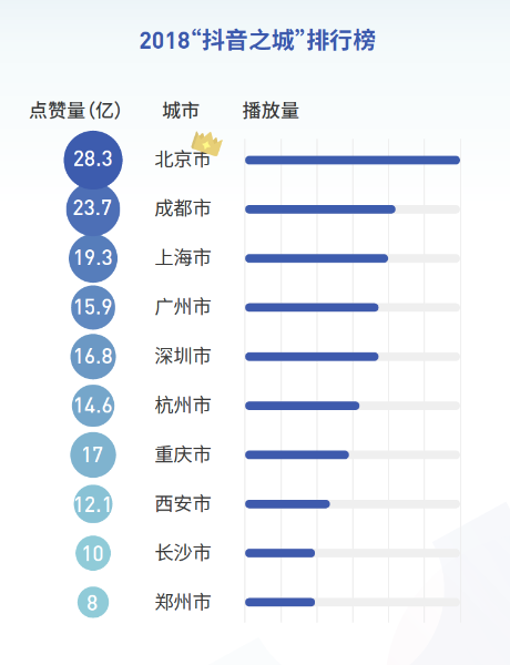 云南文旅发布全省抖音传播力指数报告，数字揭示文旅新动力