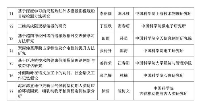 陕西公示2024年省优秀博士学位论文评选结果，学术卓越性的展示与荣誉激励