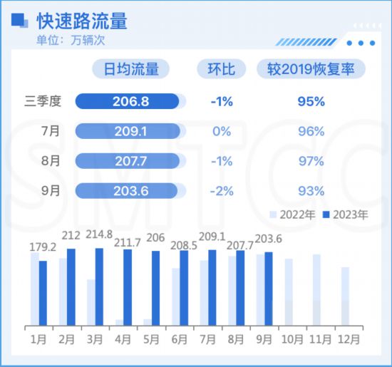 浙江多地交通健康报告发布，展望2024年三季度交通发展展望