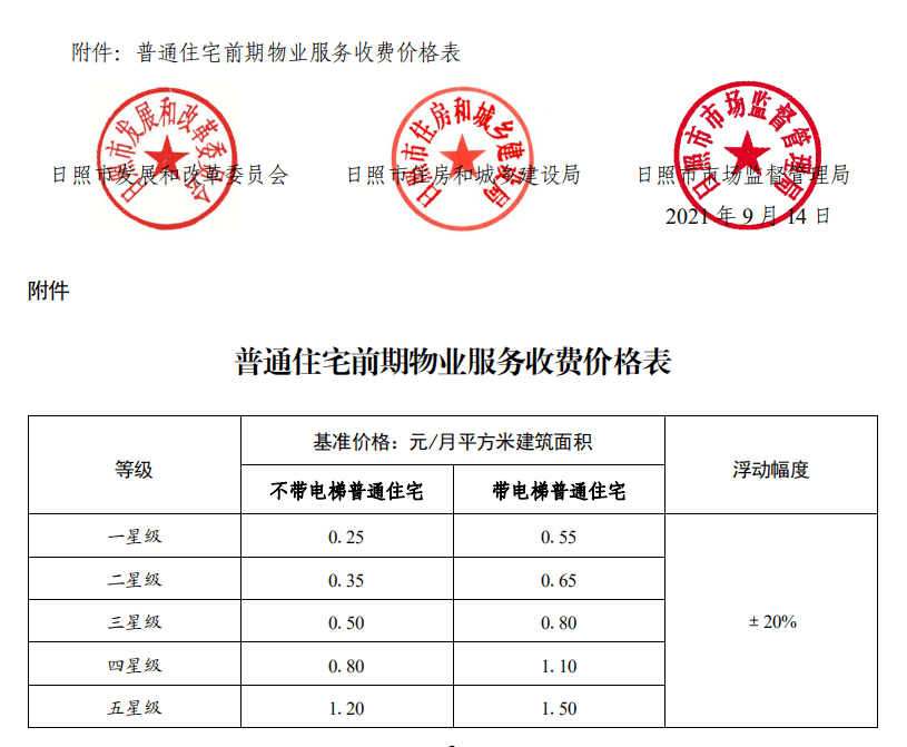 滨州住宅小区前期物业服务合同期限新规定解读与探索