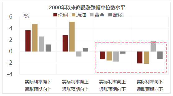 美国通胀预期出现的割裂，深度解读与分析