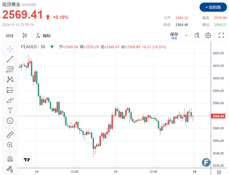 金价三年最大周跌幅背后的投资挑战与机遇，黄金市场的波动分析