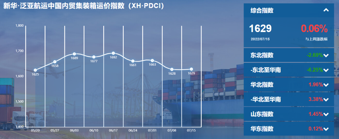 中国出口集装箱运价走势分析，市场走低与未来展望