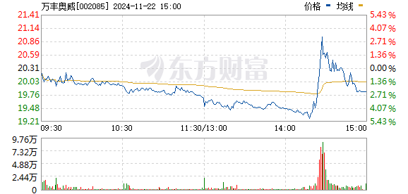 低空经济概念拉动四川九洲直线涨停，探索新兴发展趋势