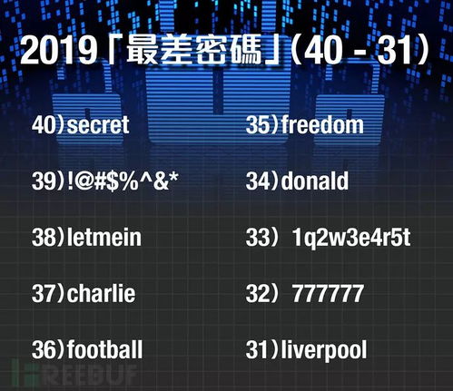 全球最糟密码榜单揭示弱点，呼吁加强网络安全意识防护