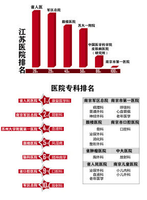 最新版中国医院排行榜发布，展现医疗卓越成就与未来展望