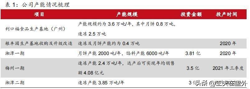 广州推动工业企业数字化转型与技改，千余家企业享受变革红利之路