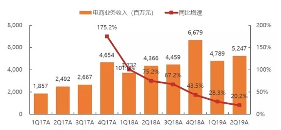 汕头跨境电商调研行，企业竞相布局，产业生态成型