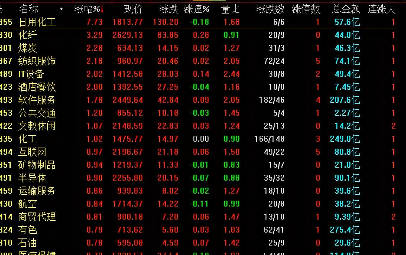 A股三大止跌信号齐聚，市场拐点来临？