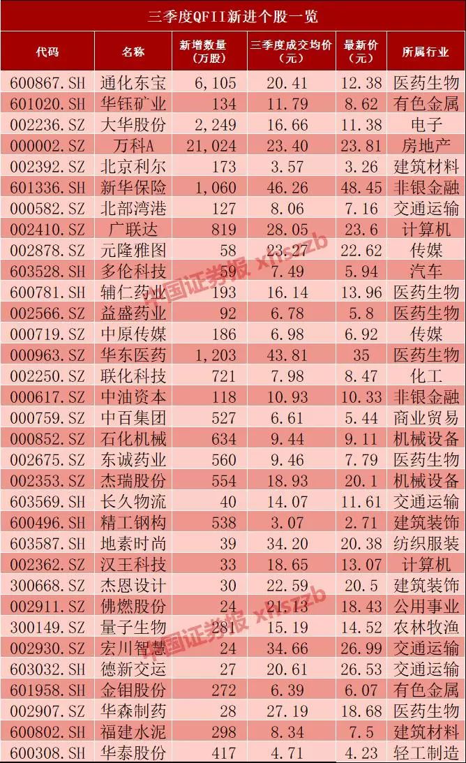 山东国资A股公司10月业绩发布，市值增长达标的公司数量揭秘