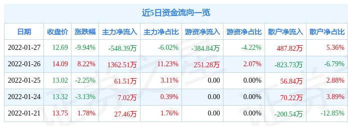 A股市场繁荣再现，81只个股涨停，大千生态九连板独领风骚