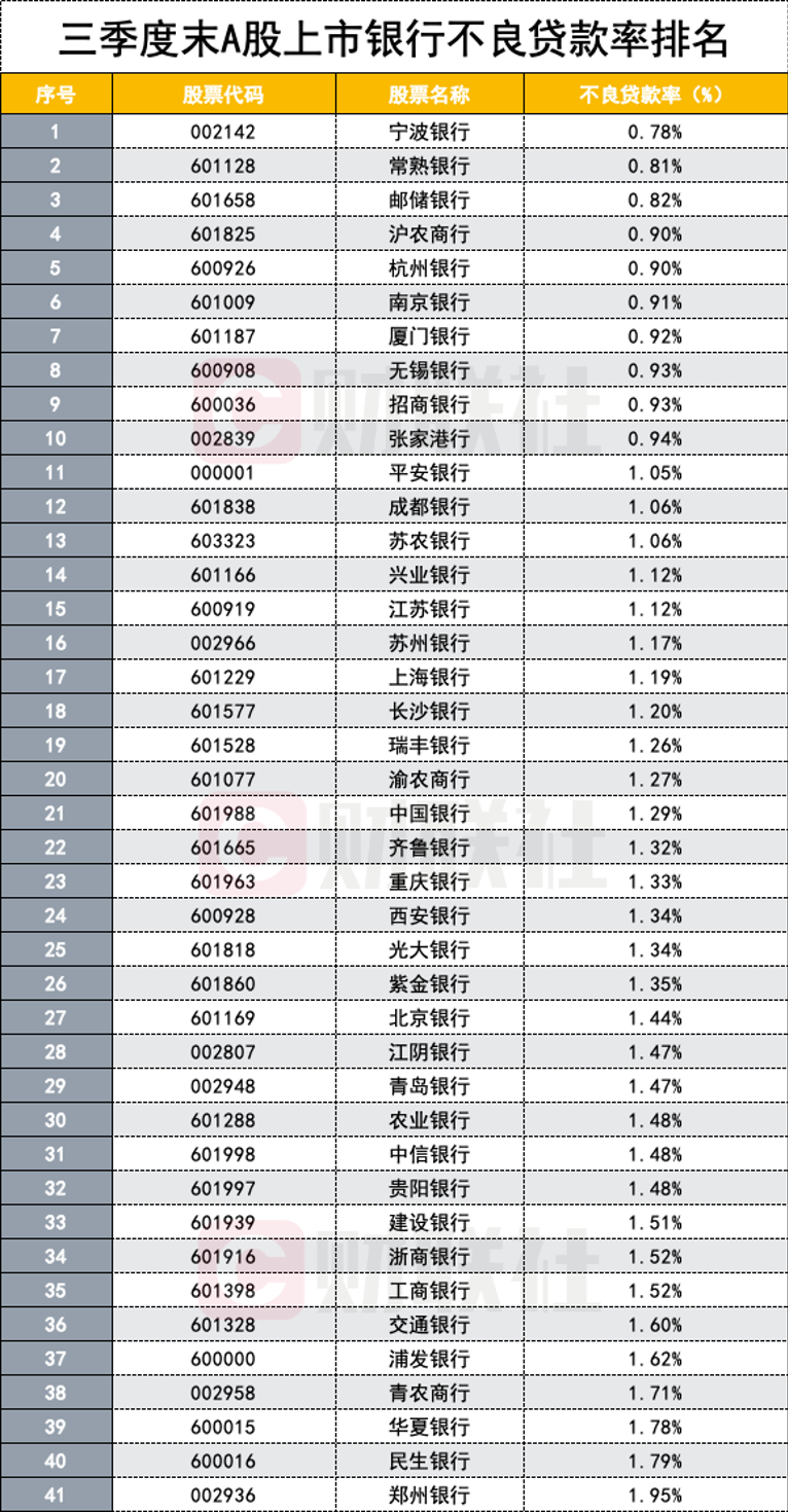 史上最长双十一成绩单背后的增长奇迹，两位数增长持续闪耀舞台