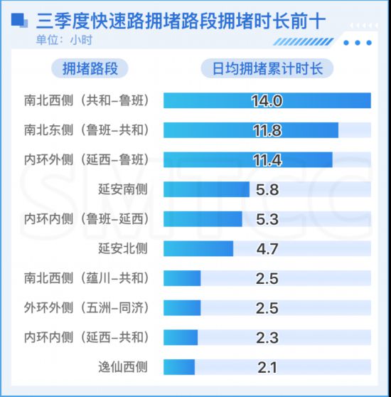 长春蝉联全国治堵先锋，交通发展新篇章揭晓