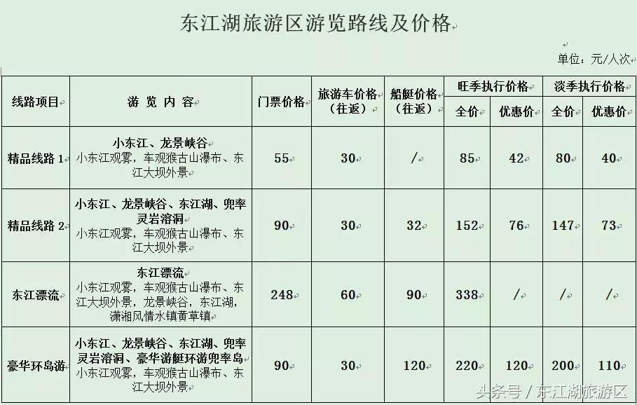 湘地四项检查检验项目价格正式下调，喜讯落地！