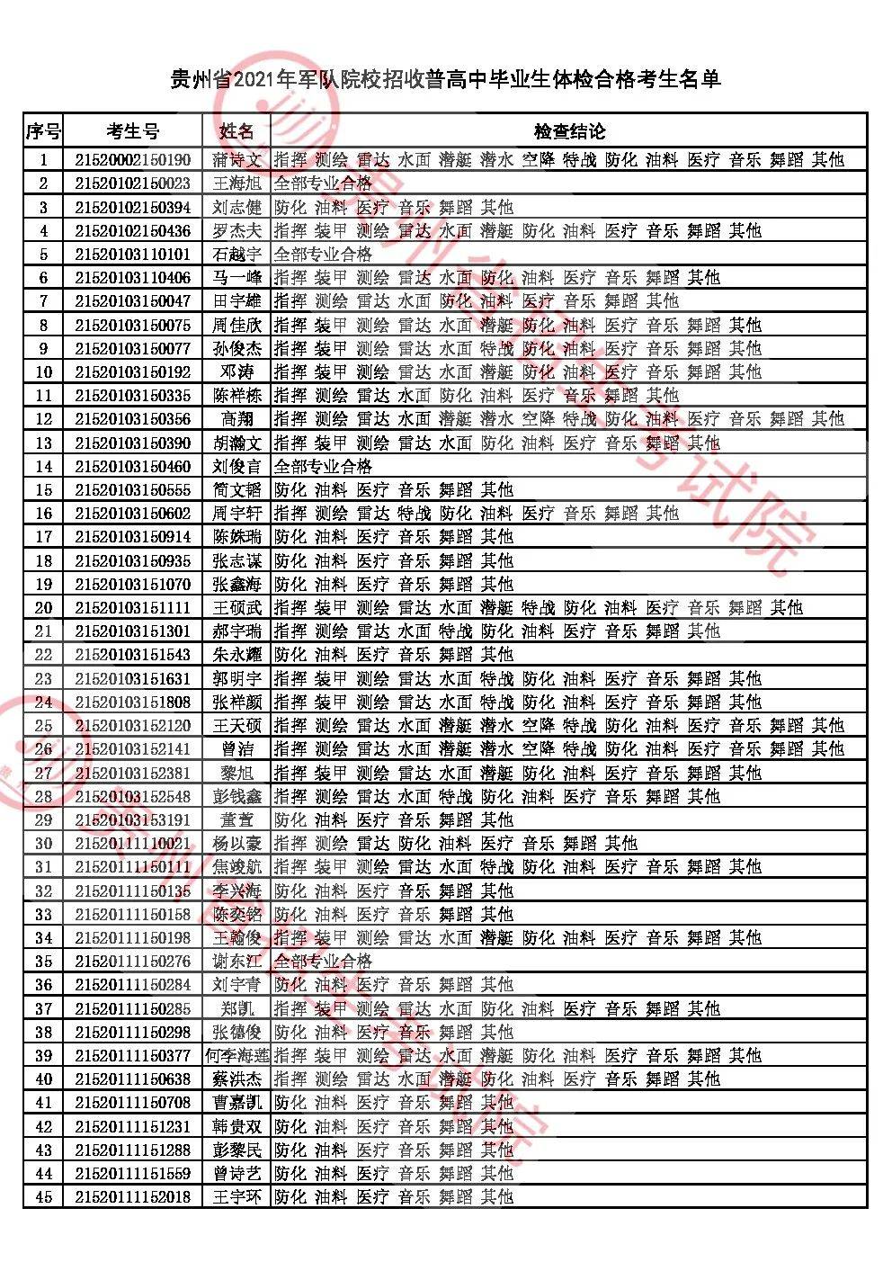 郑州高中毕业生赴俄留学名单公示，开启国际教育新篇章