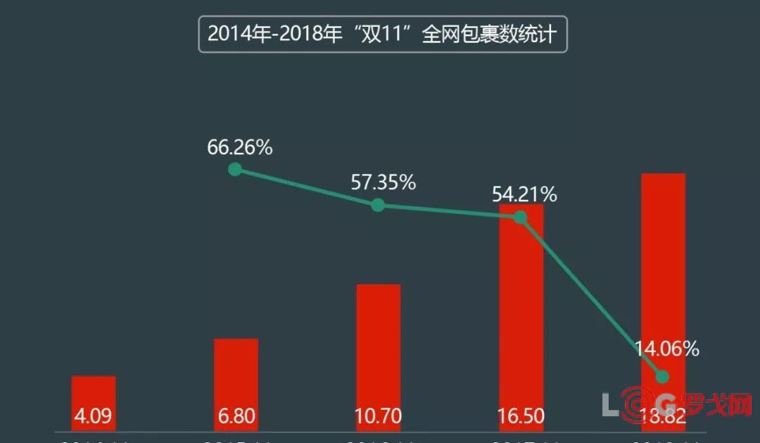 沈阳双十一购买力称霸全省，数据揭示购物狂欢节热烈盛况