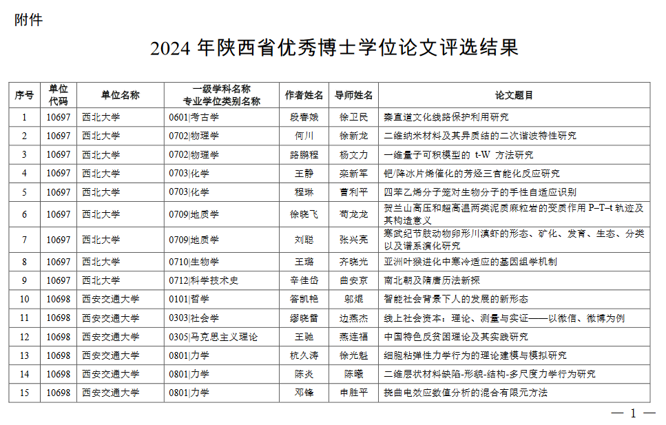 陕西公示2024年省优秀博士学位论文评选结果