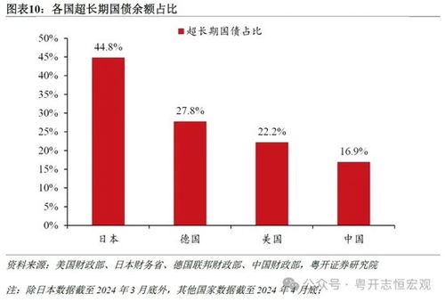 透过关键词解读超长期特别国债，一万亿元背后的启示