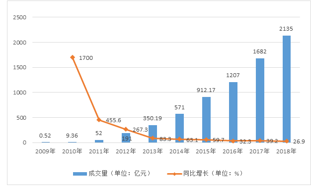 双十一临夏州电商销售再创高峰，繁荣背后的故事