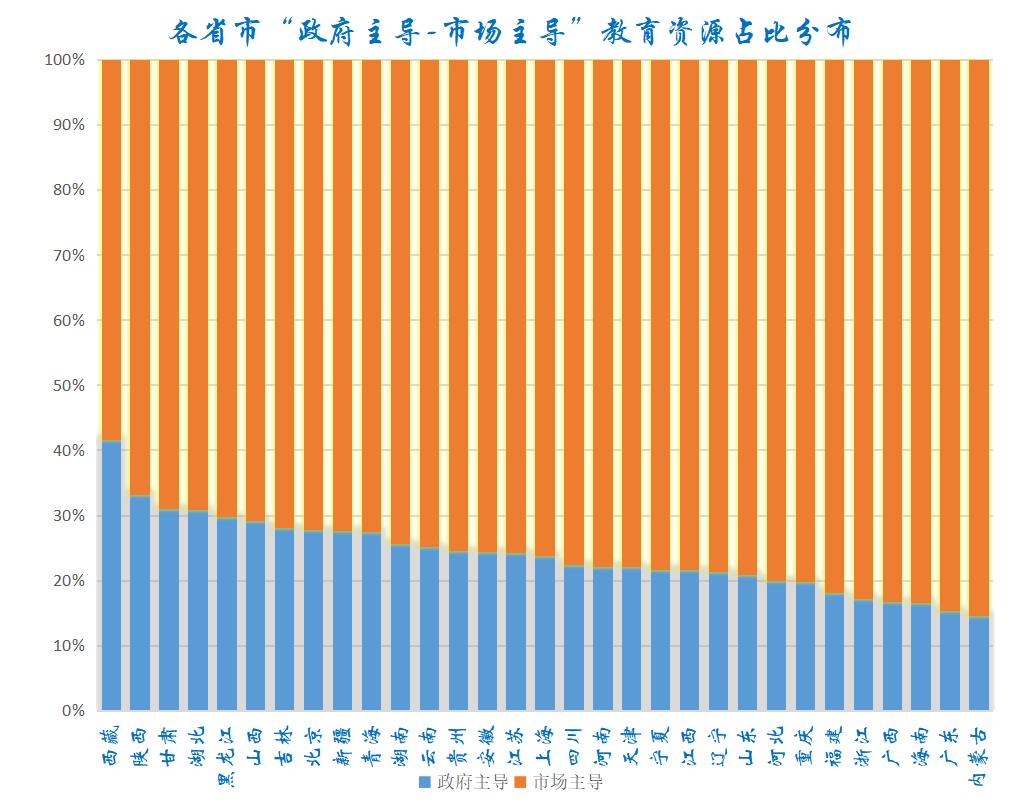 重庆要素市场化改革的探索之路