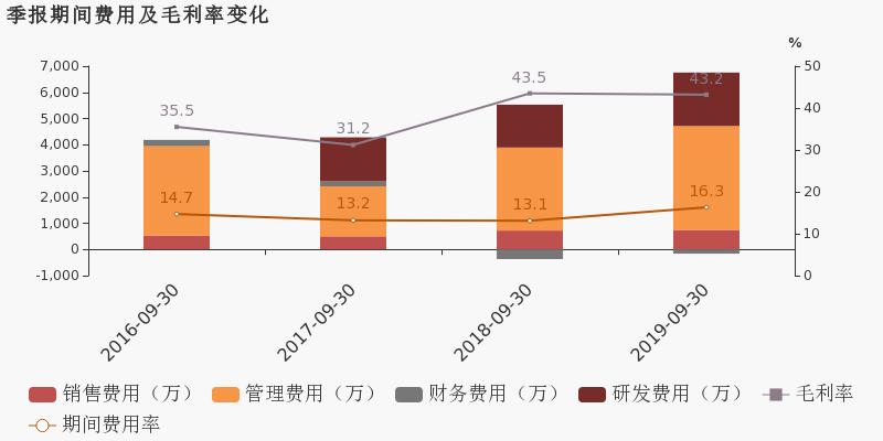 重庆工业投资强劲增长，前三季度增幅达16.3%